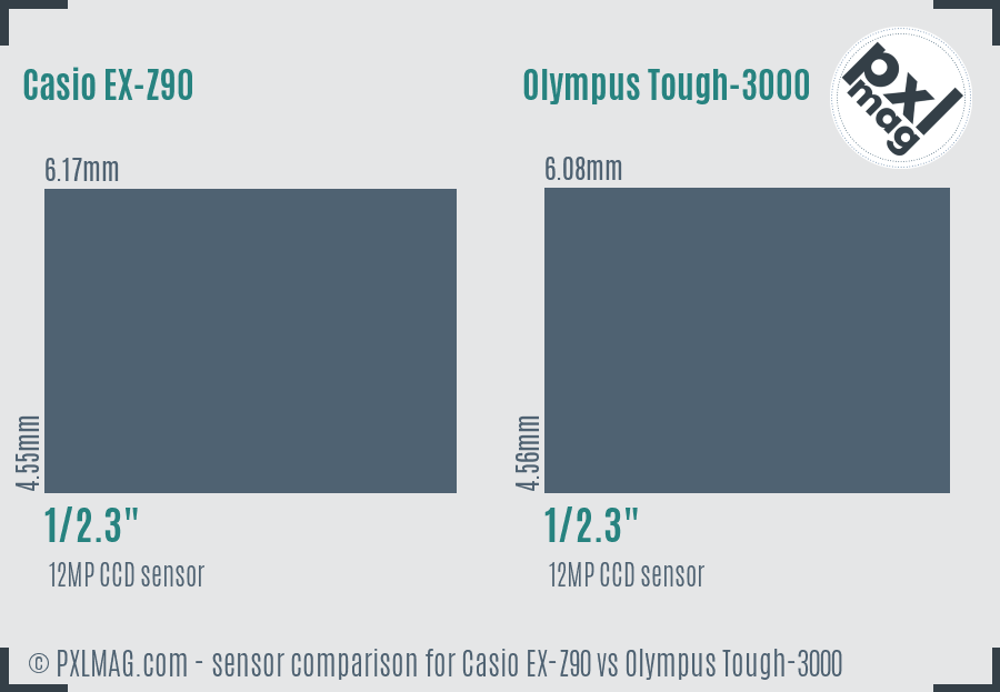 Casio EX-Z90 vs Olympus Tough-3000 sensor size comparison