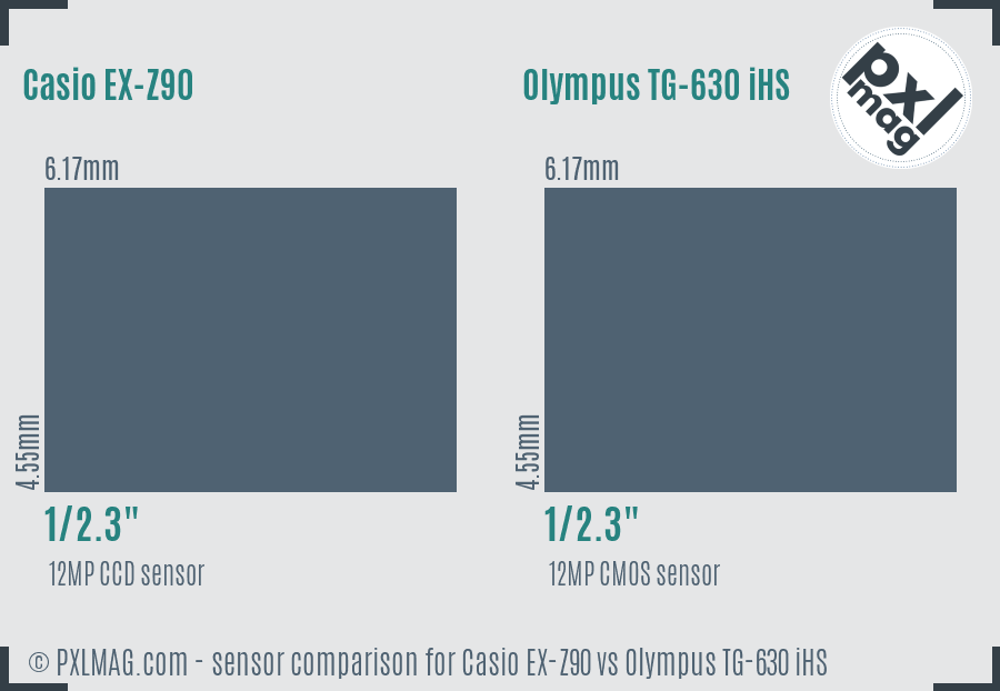 Casio EX-Z90 vs Olympus TG-630 iHS sensor size comparison