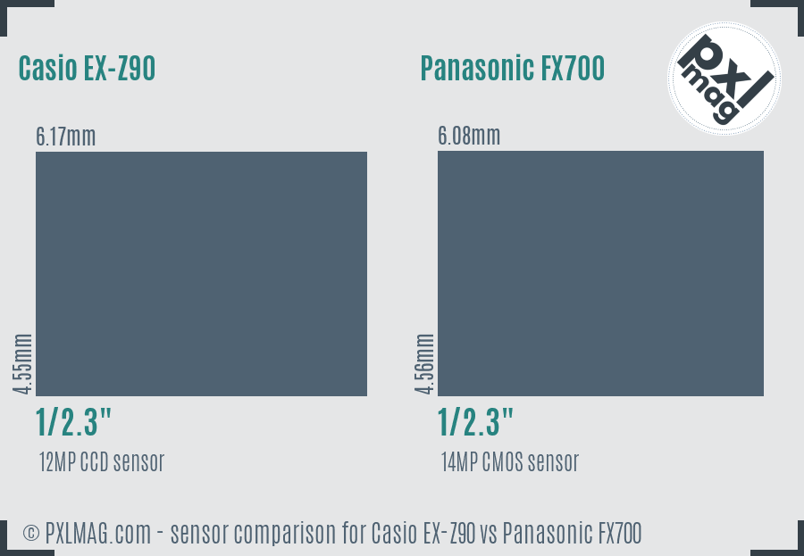 Casio EX-Z90 vs Panasonic FX700 sensor size comparison