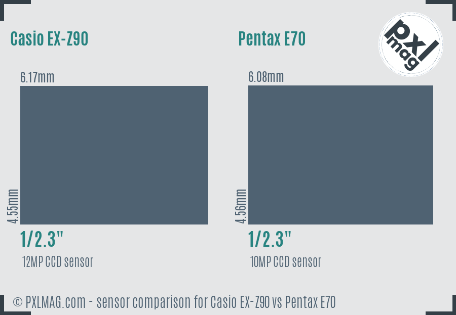 Casio EX-Z90 vs Pentax E70 sensor size comparison Casio EX-Z90 vs Pentax E70 sensor size comparison