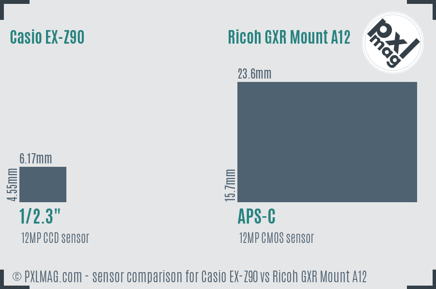Casio EX-Z90 vs Ricoh GXR Mount A12 sensor size comparison