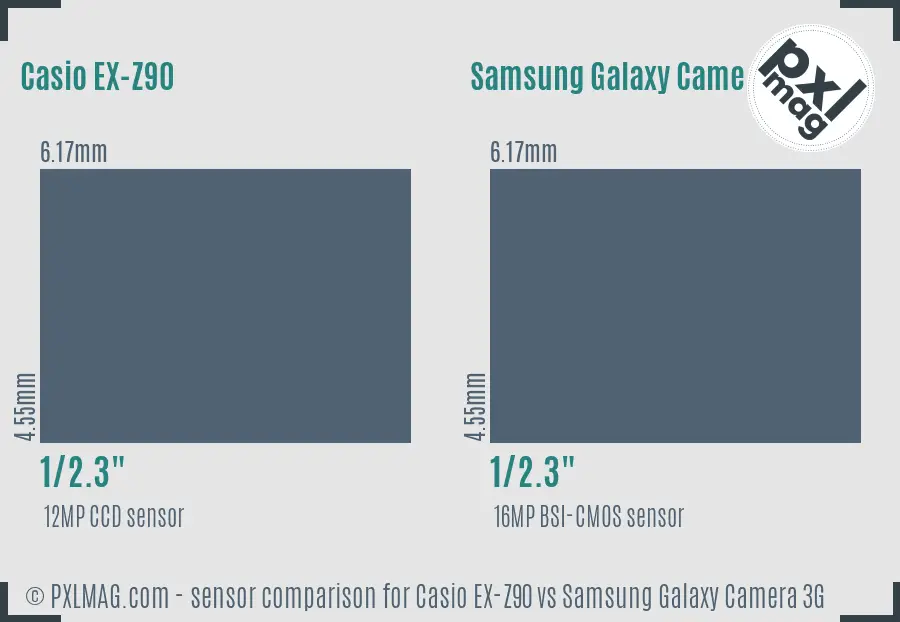 Casio EX-Z90 vs Samsung Galaxy Camera 3G sensor size comparison