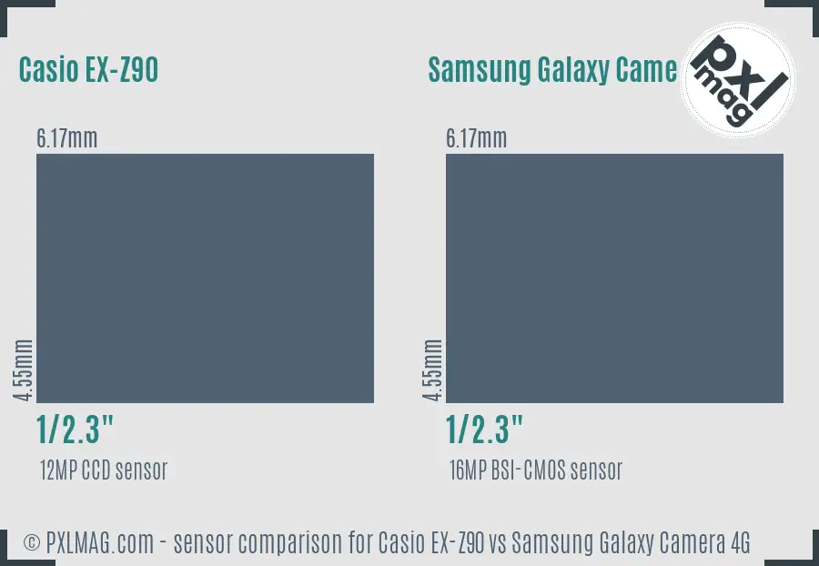 Casio EX-Z90 vs Samsung Galaxy Camera 4G sensor size comparison