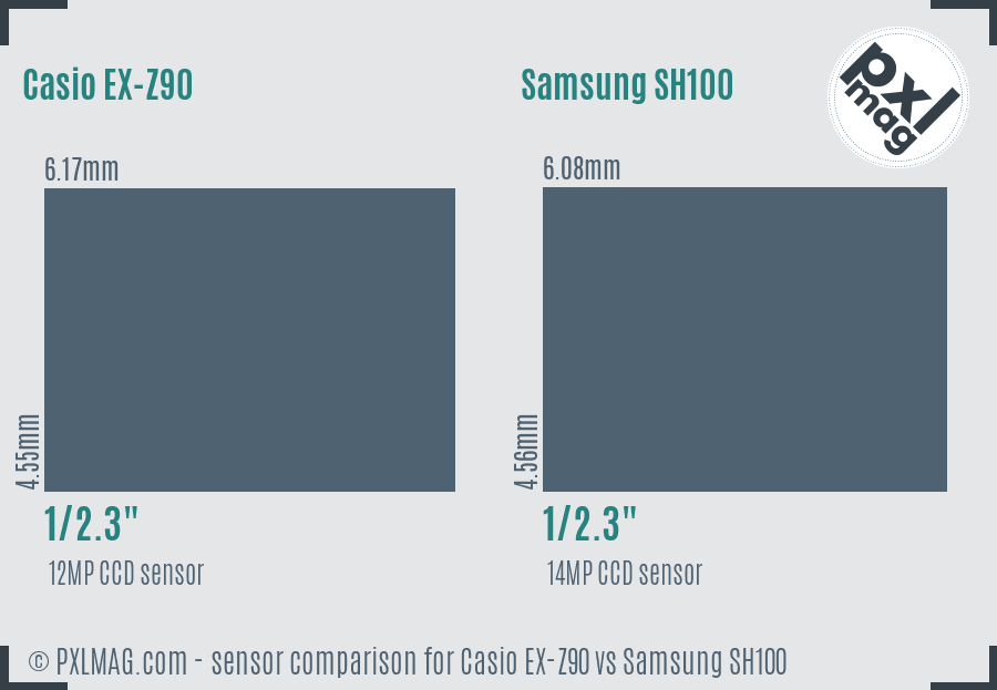 Casio EX-Z90 vs Samsung SH100 sensor size comparison