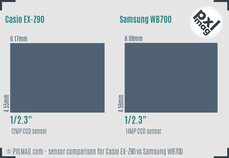 Casio EX-Z90 vs Samsung WB700 sensor size comparison