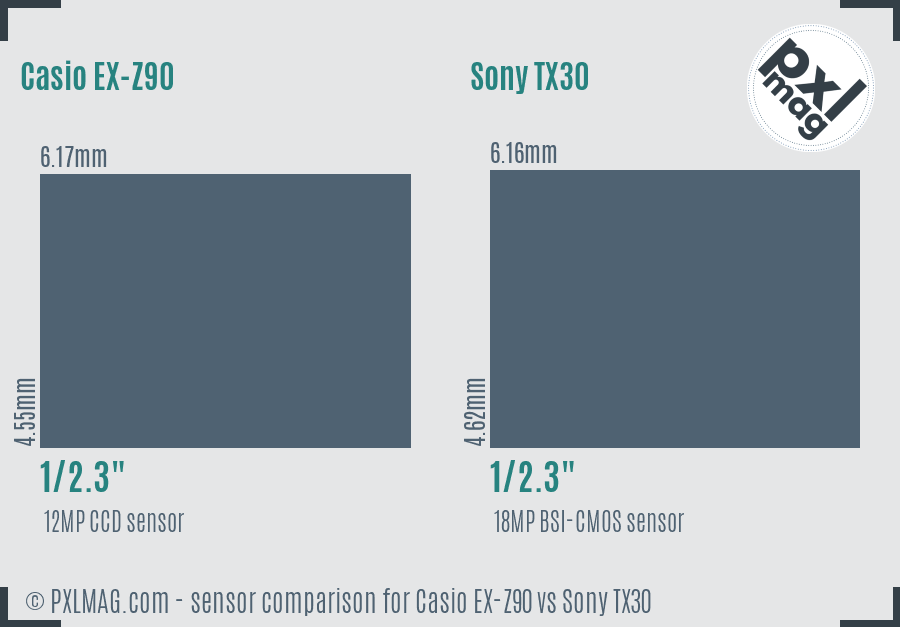 Casio EX-Z90 vs Sony TX30 sensor size comparison