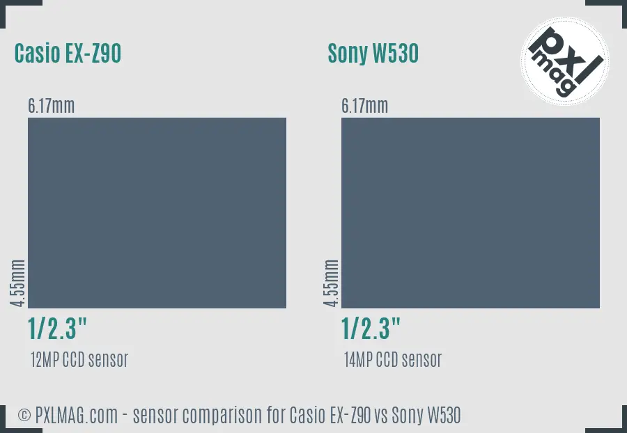 Casio EX-Z90 vs Sony W530 sensor size comparison Casio EX-Z90 vs Sony W530 sensor size comparison