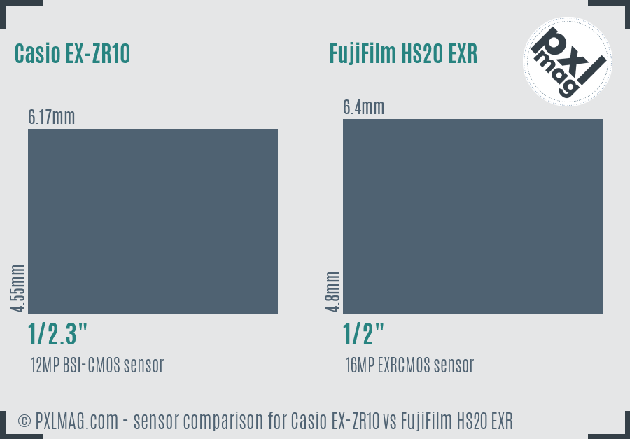 Casio EX-ZR10 vs FujiFilm HS20 EXR sensor size comparison Casio EX-ZR10 vs FujiFilm HS20 EXR sensor size comparison