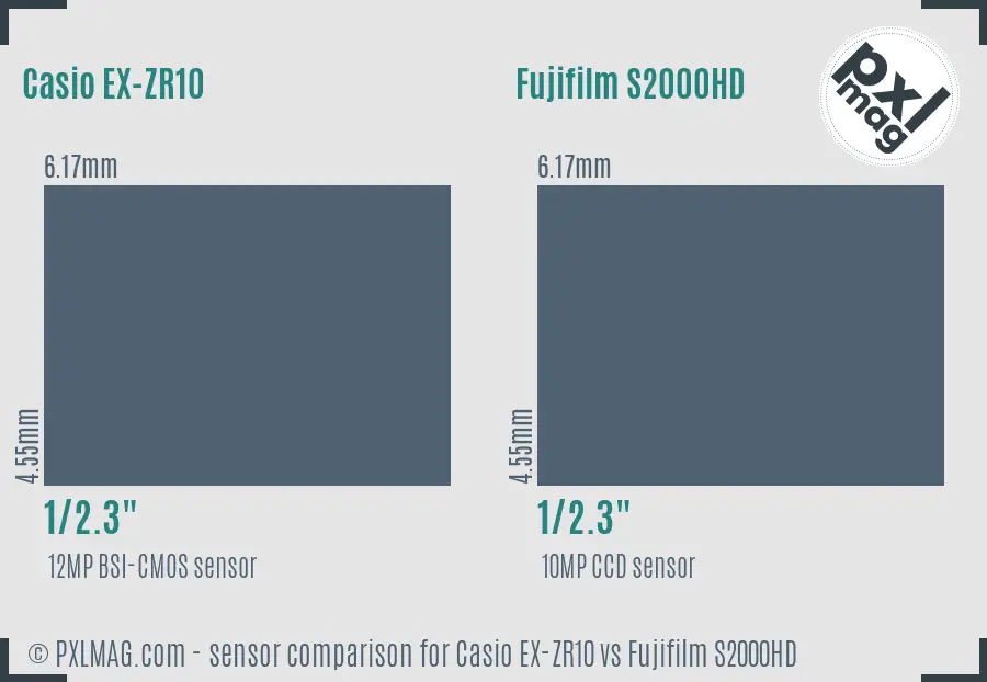 Casio EX-ZR10 vs Fujifilm S2000HD sensor size comparison