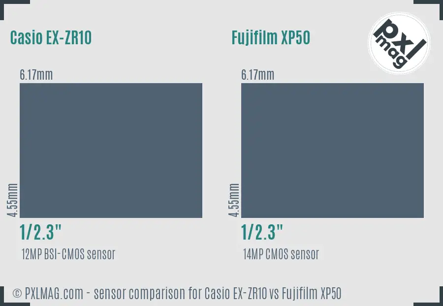 Casio EX-ZR10 vs Fujifilm XP50 sensor size comparison