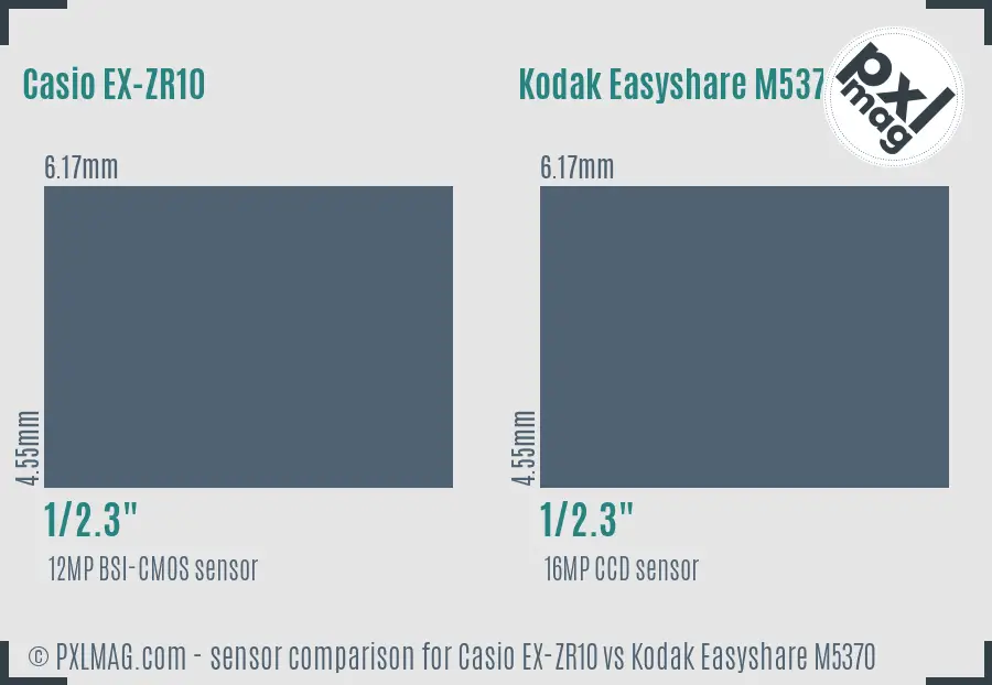 Casio EX-ZR10 vs Kodak Easyshare M5370 sensor size comparison