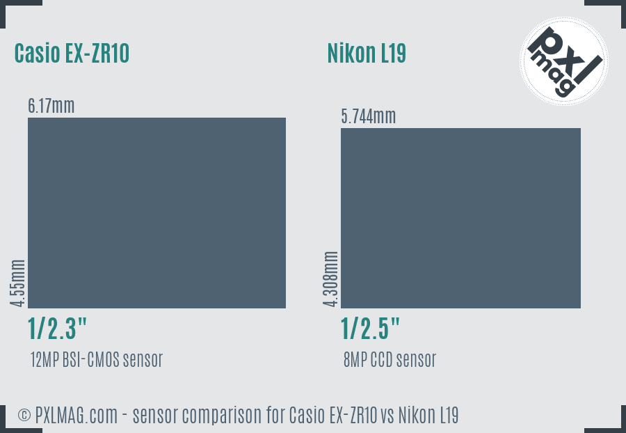 Casio EX-ZR10 vs Nikon L19 sensor size comparison