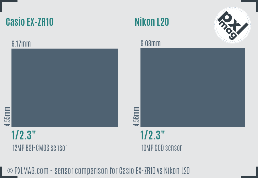 Casio EX-ZR10 vs Nikon L20 sensor size comparison