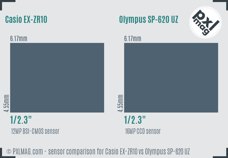 Casio EX-ZR10 vs Olympus SP-620 UZ sensor size comparison
