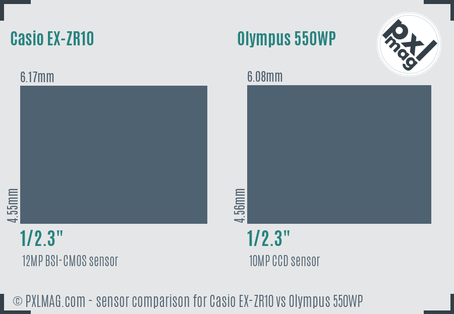 Casio EX-ZR10 vs Olympus 550WP sensor size comparison
