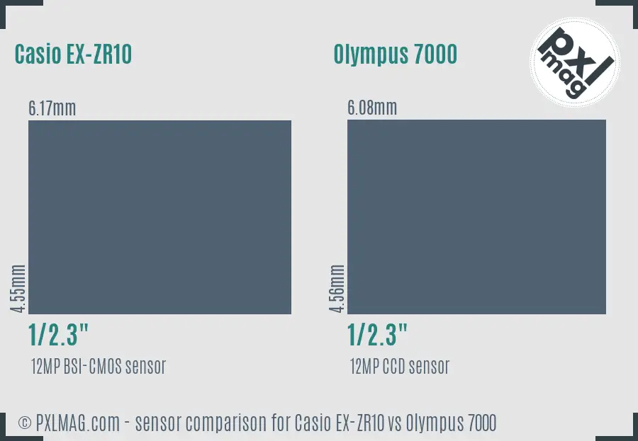 Casio EX-ZR10 vs Olympus 7000 sensor size comparison