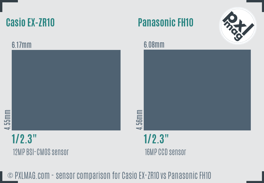 Casio EX-ZR10 vs Panasonic FH10 sensor size comparison