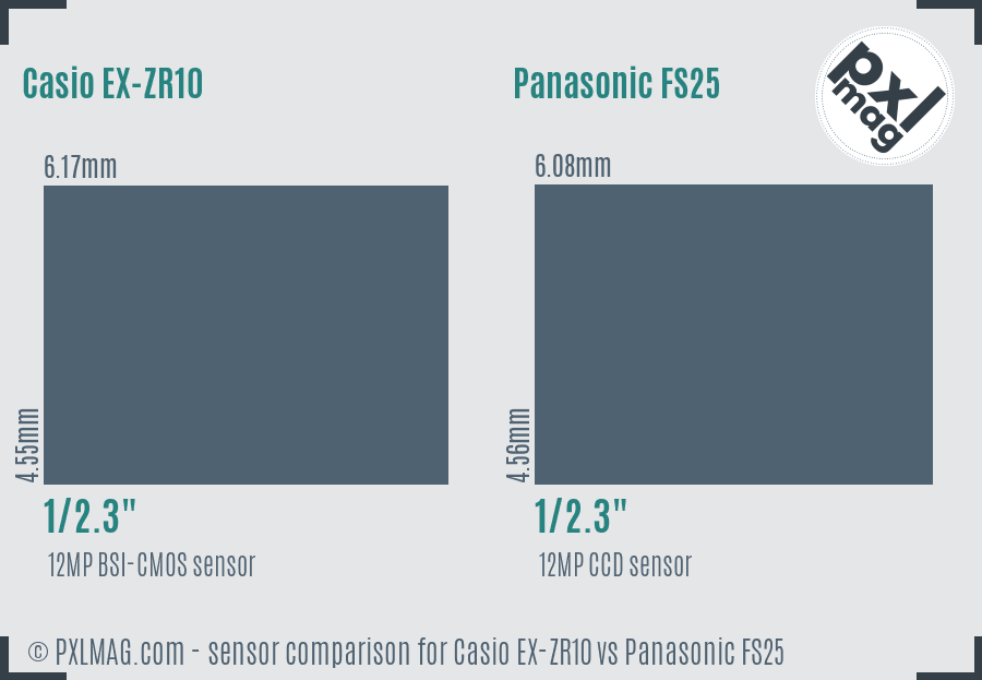 Casio EX-ZR10 vs Panasonic FS25 sensor size comparison
