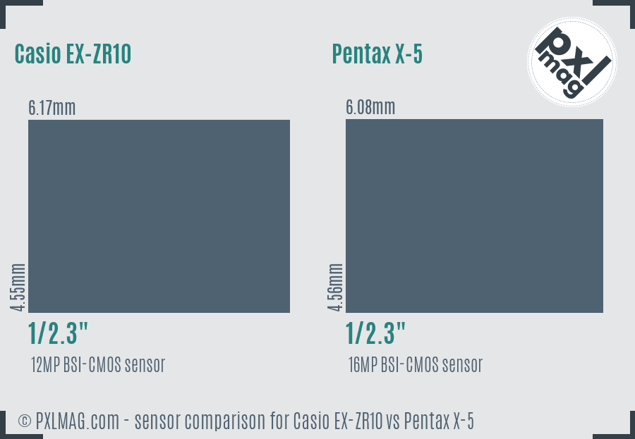 Casio EX-ZR10 vs Pentax X-5 sensor size comparison Casio EX-ZR10 vs Pentax X-5 sensor size comparison