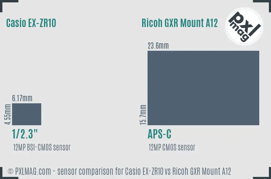 Casio EX-ZR10 vs Ricoh GXR Mount A12 sensor size comparison