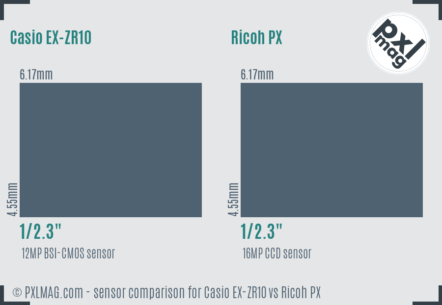 Casio EX-ZR10 vs Ricoh PX sensor size comparison
