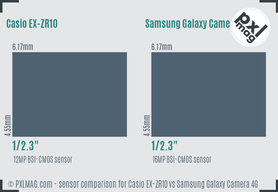 Casio EX-ZR10 vs Samsung Galaxy Camera 4G sensor size comparison