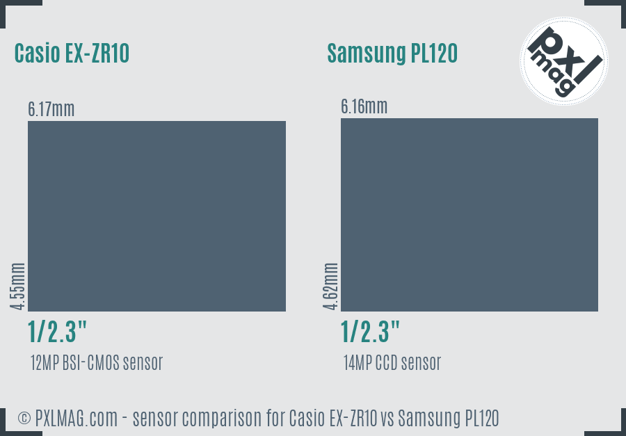 Casio EX-ZR10 vs Samsung PL120 sensor size comparison