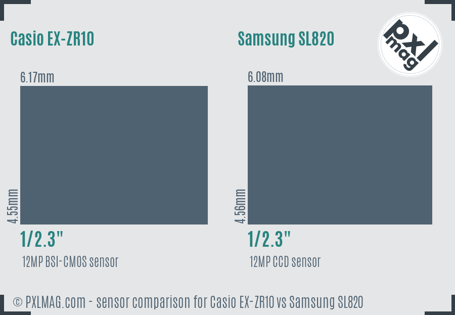 Casio EX-ZR10 vs Samsung SL820 sensor size comparison