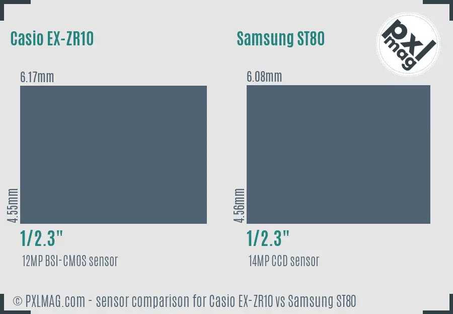 Casio EX-ZR10 vs Samsung ST80 sensor size comparison