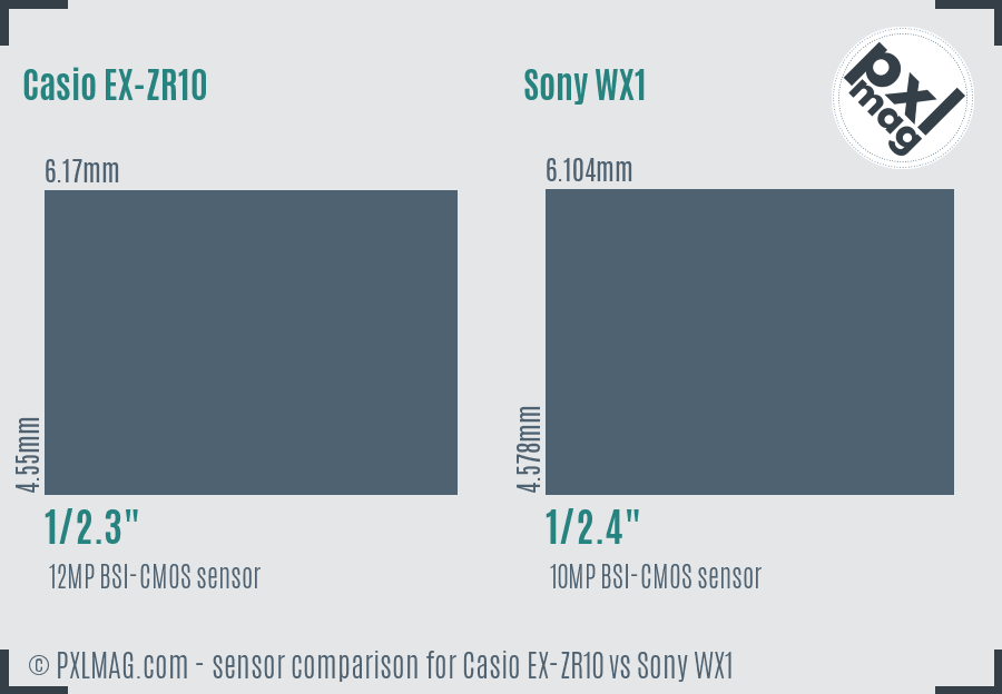 Casio EX-ZR10 vs Sony WX1 sensor size comparison Casio EX-ZR10 vs Sony WX1 sensor size comparison