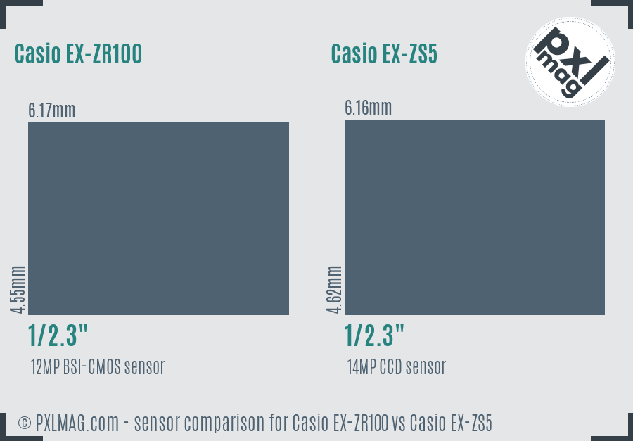 Casio EX-ZR100 vs Casio EX-ZS5 sensor size comparison Casio EX-ZR100 vs Casio EX-ZS5 sensor size comparison