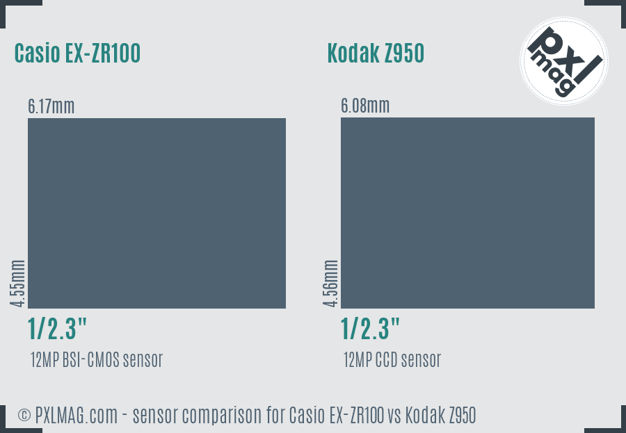 Casio EX-ZR100 vs Kodak Z950 sensor size comparison