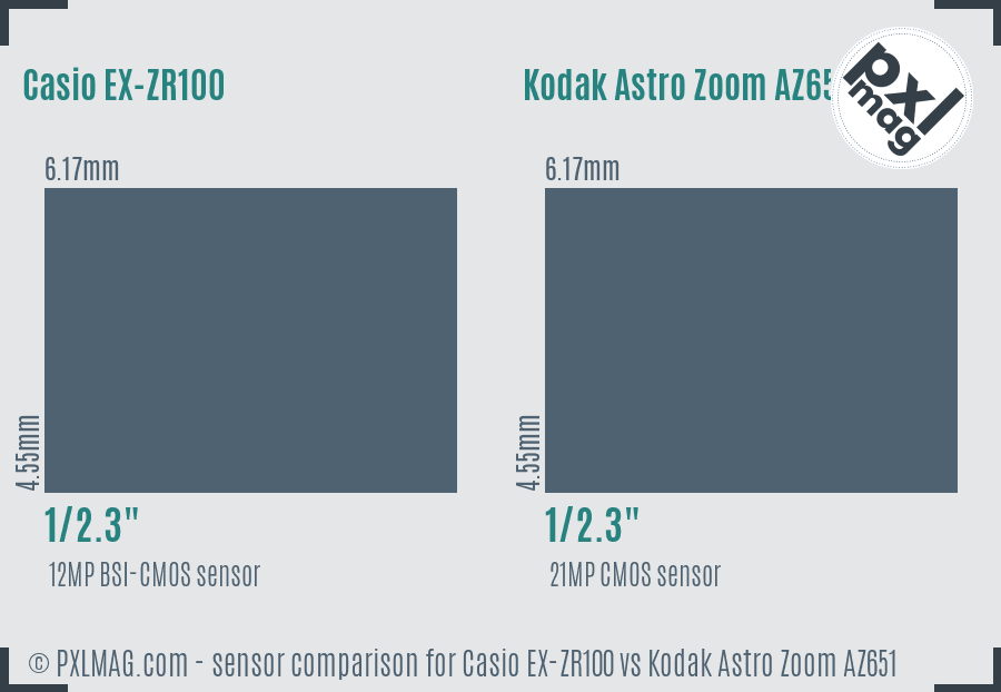 Casio EX-ZR100 vs Kodak Astro Zoom AZ651 sensor size comparison
