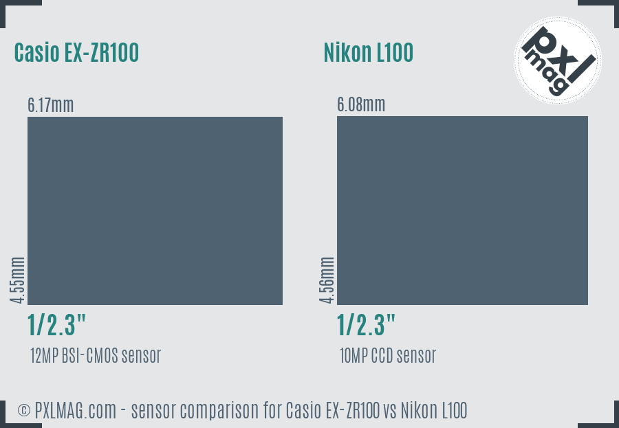Casio EX-ZR100 vs Nikon L100 sensor size comparison