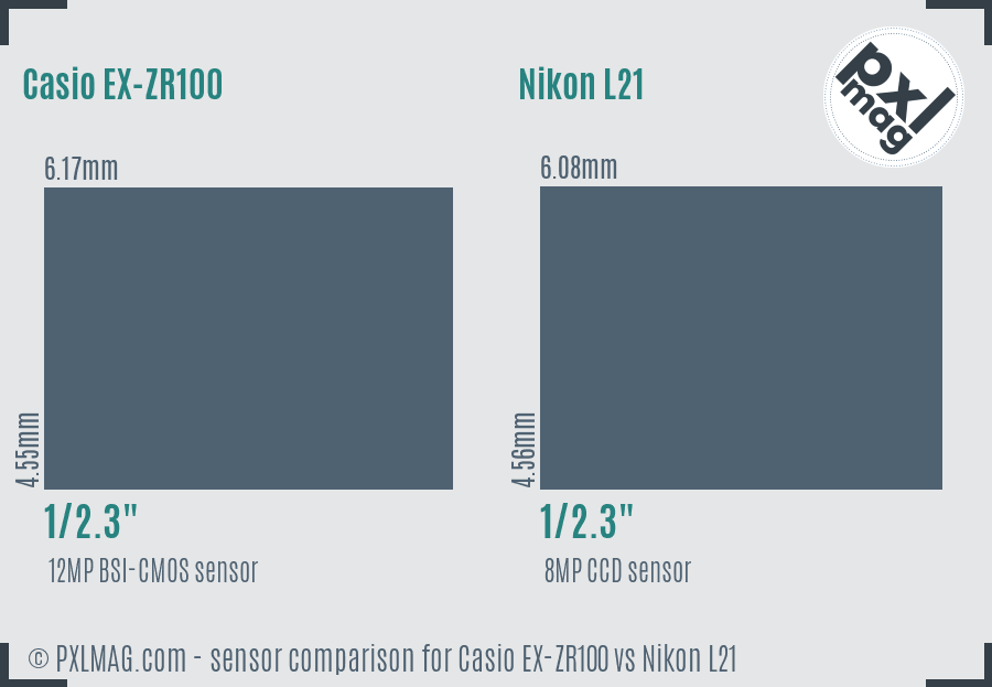 Casio EX-ZR100 vs Nikon L21 sensor size comparison