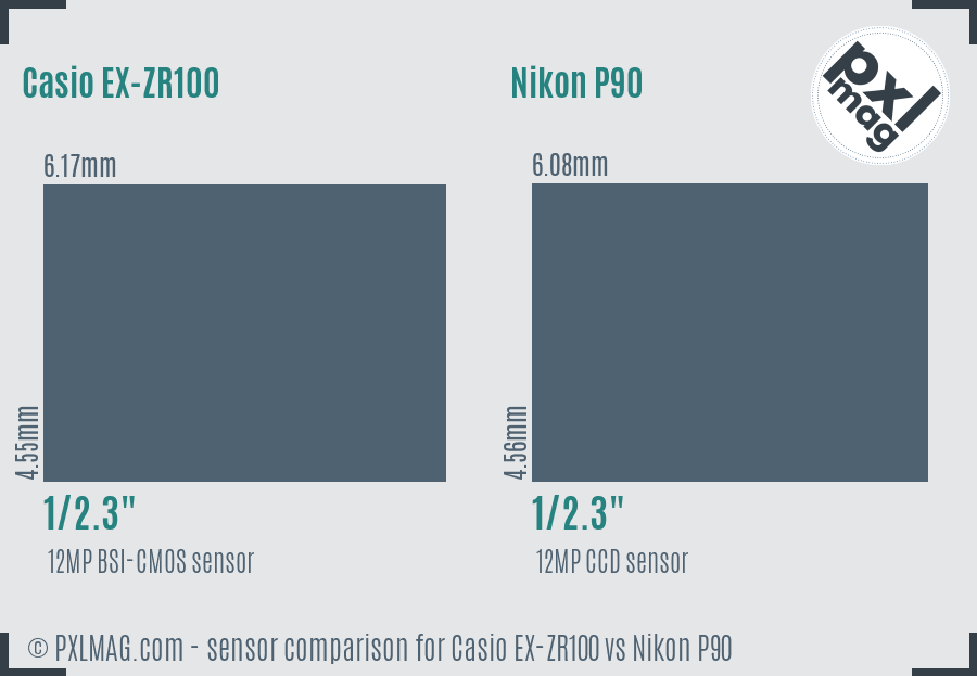 Casio EX-ZR100 vs Nikon P90 sensor size comparison Casio EX-ZR100 vs Nikon P90 sensor size comparison