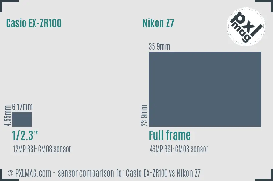 Casio EX-ZR100 vs Nikon Z7 sensor size comparison