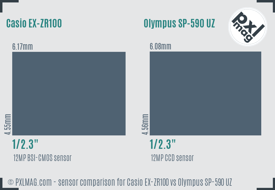 Casio EX-ZR100 vs Olympus SP-590 UZ sensor size comparison