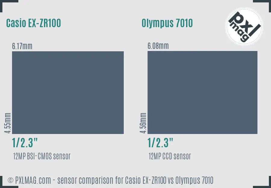 Casio EX-ZR100 vs Olympus 7010 sensor size comparison