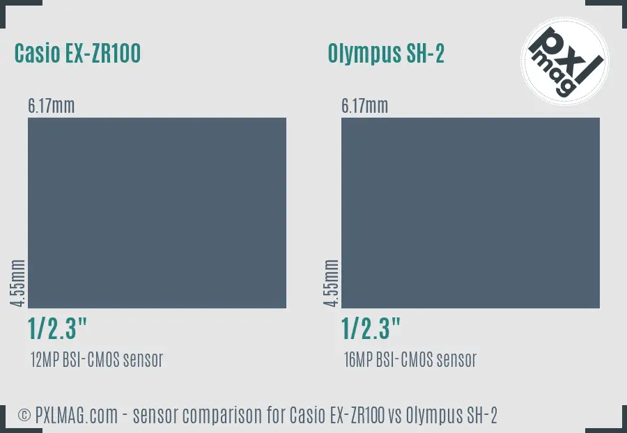 Casio EX-ZR100 vs Olympus SH-2 sensor size comparison