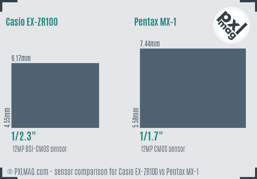 Casio EX-ZR100 vs Pentax MX-1 sensor size comparison