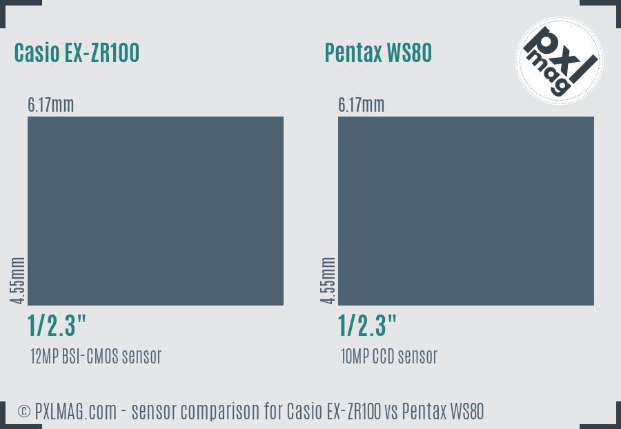 Casio EX-ZR100 vs Pentax WS80 sensor size comparison Casio EX-ZR100 vs Pentax WS80 sensor size comparison