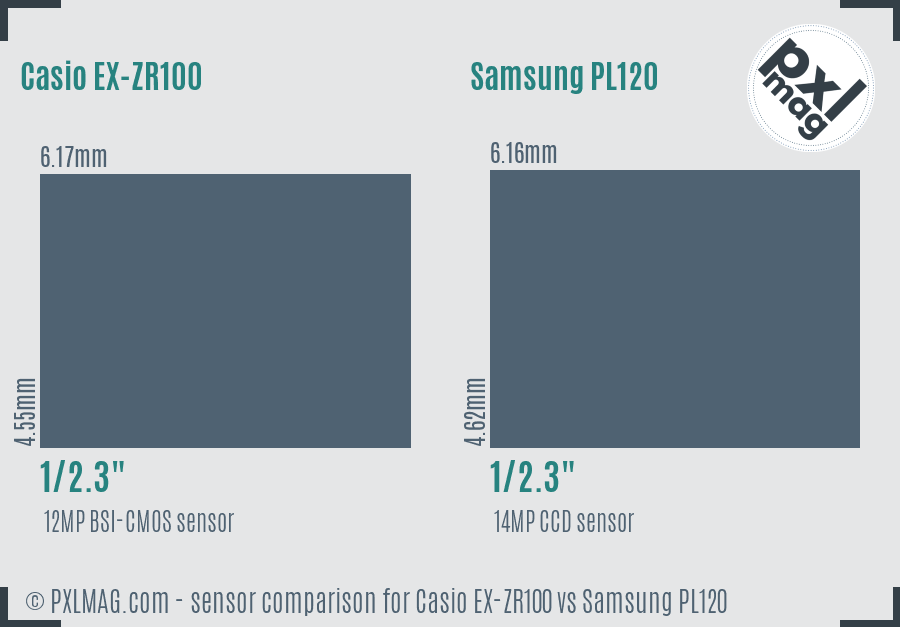 Casio EX-ZR100 vs Samsung PL120 sensor size comparison