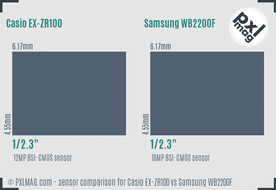 Casio EX-ZR100 vs Samsung WB2200F sensor size comparison