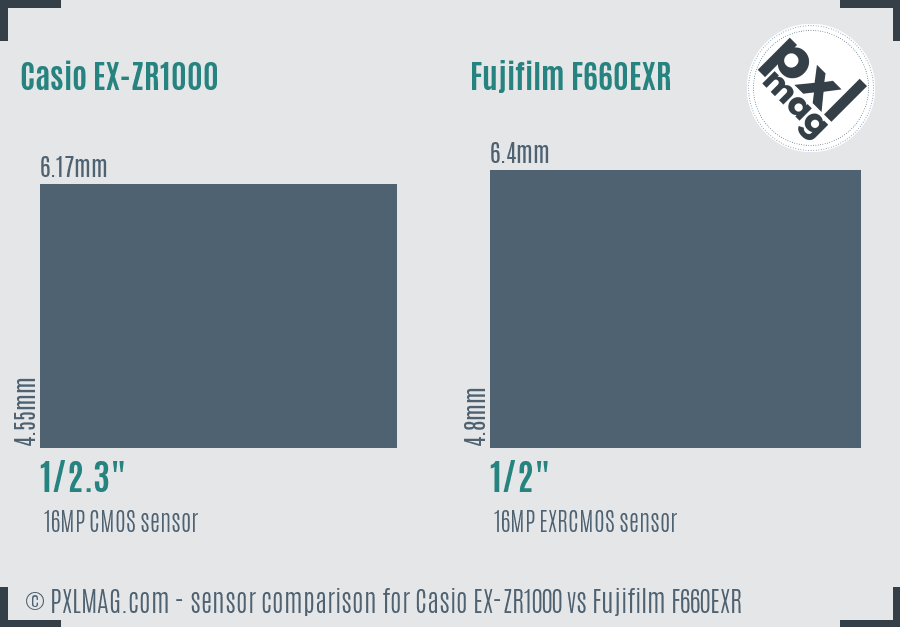Casio EX-ZR1000 vs Fujifilm F660EXR sensor size comparison Casio EX-ZR1000 vs Fujifilm F660EXR sensor size comparison