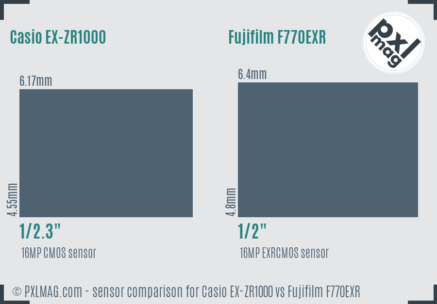 Casio EX-ZR1000 vs Fujifilm F770EXR sensor size comparison