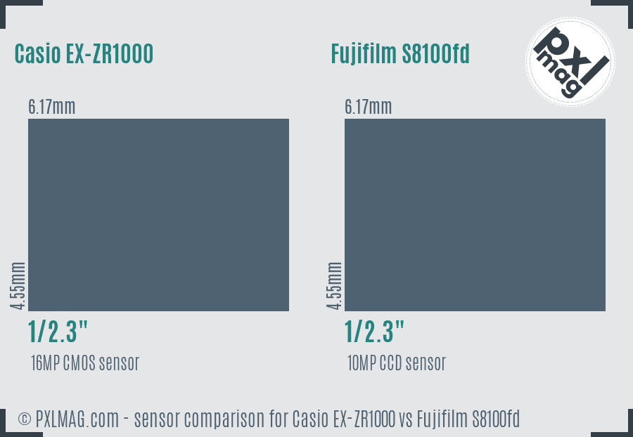 Casio EX-ZR1000 vs Fujifilm S8100fd sensor size comparison