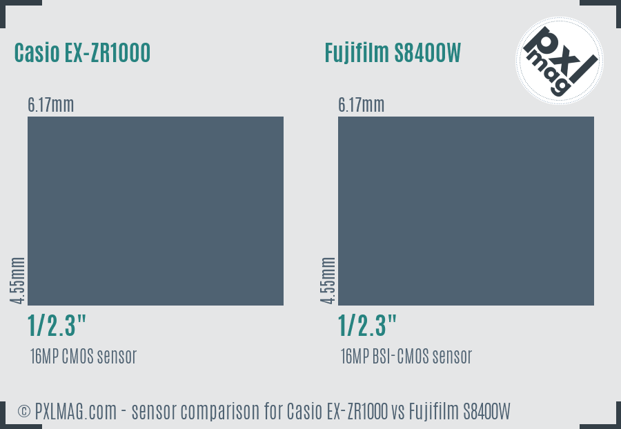 Casio EX-ZR1000 vs Fujifilm S8400W sensor size comparison