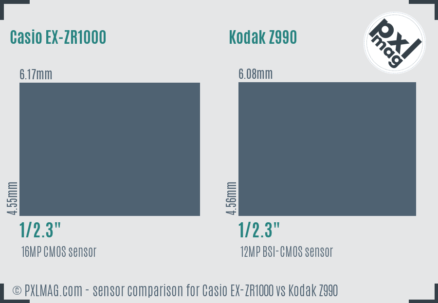 Casio EX-ZR1000 vs Kodak Z990 sensor size comparison