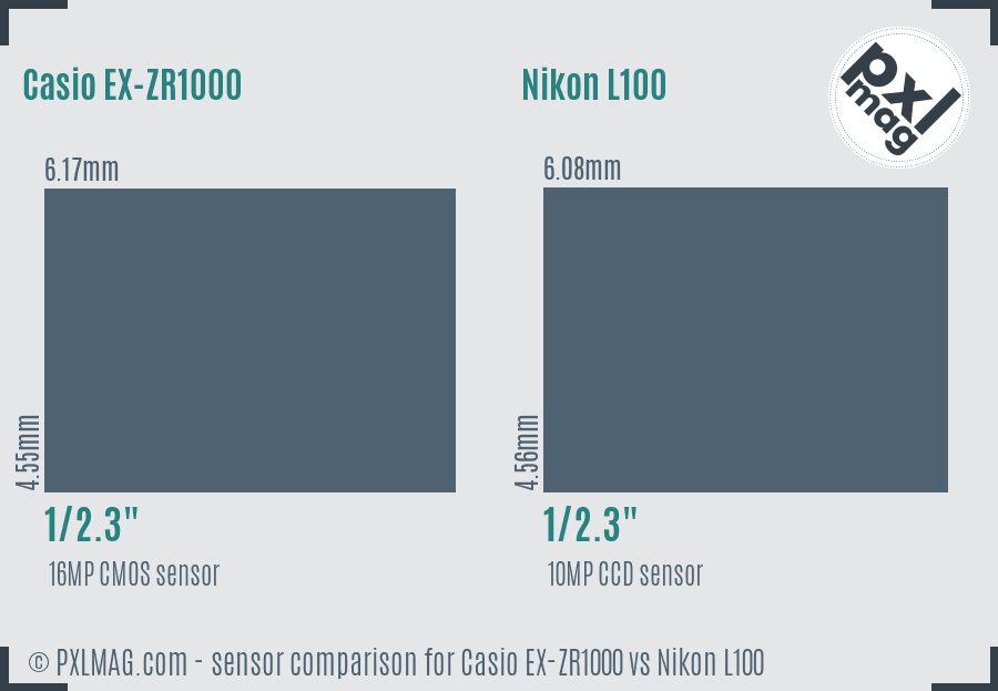 Casio EX-ZR1000 vs Nikon L100 sensor size comparison